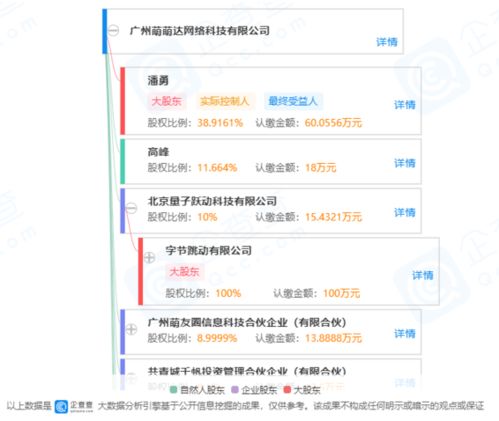 字節(jié)跳動子公司入股九庫文學網 持股10%成第三大股東，技術轉讓助力文學平臺革新